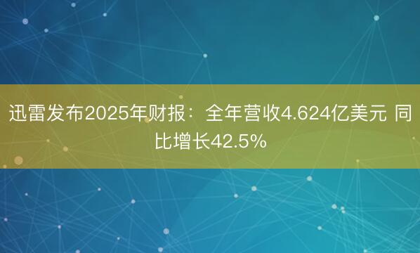 迅雷发布2025年财报：全年营收4.624亿美元 同比增长42.5%